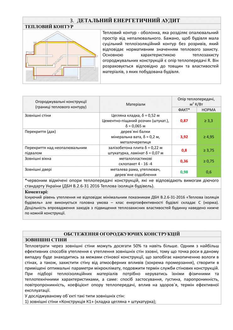 детальний енергетичний аудит приватного будинку