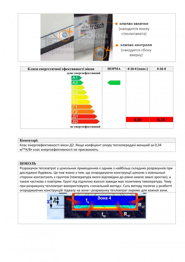 енергозберігаючі вікна