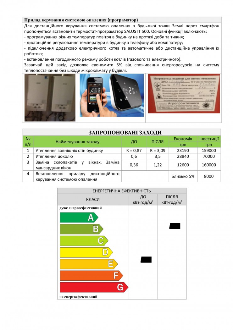 результат енергоаудиту