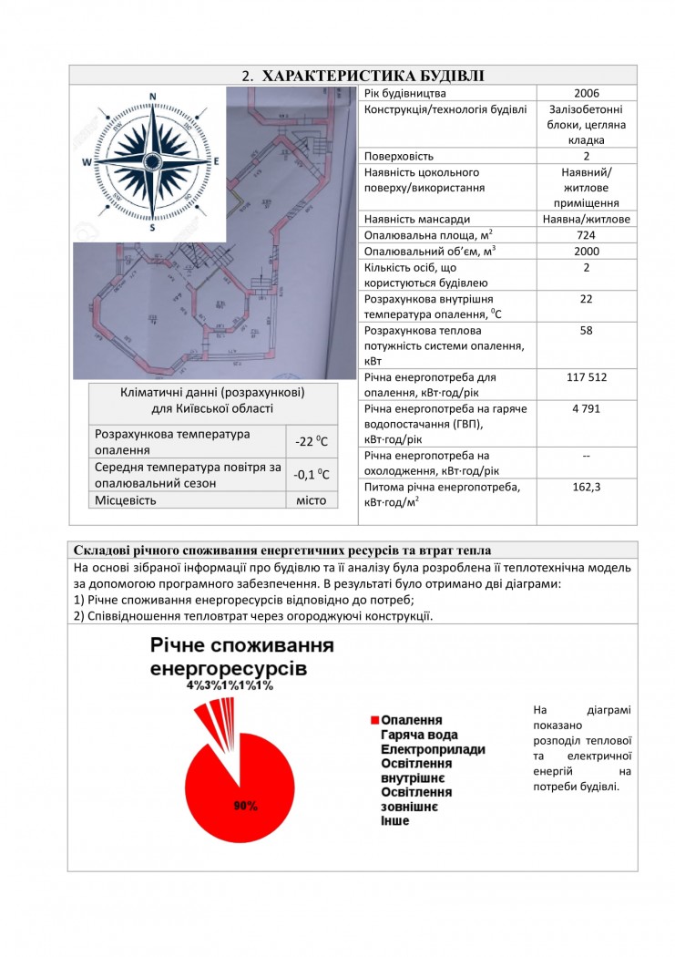 незалежна експертиза енерговитрат