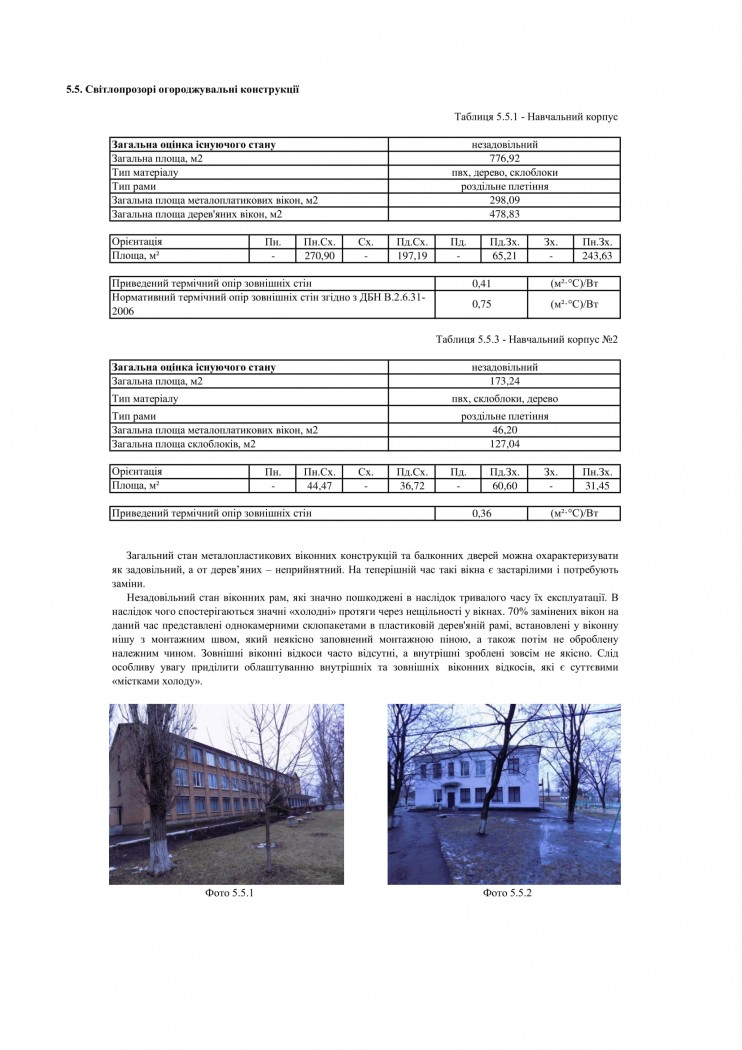 підвищення енергоефективності школи