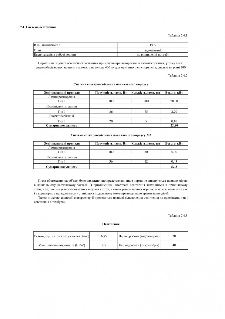 програма енергозбереження школи