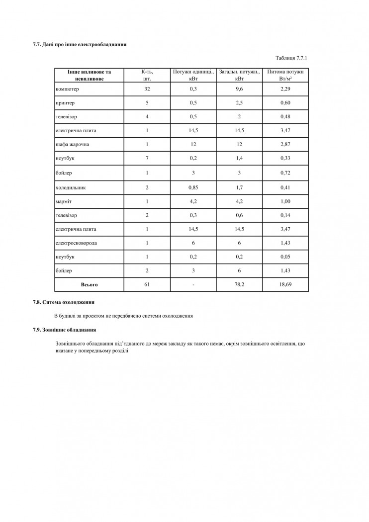 програма з енергозбереження на підприємстві