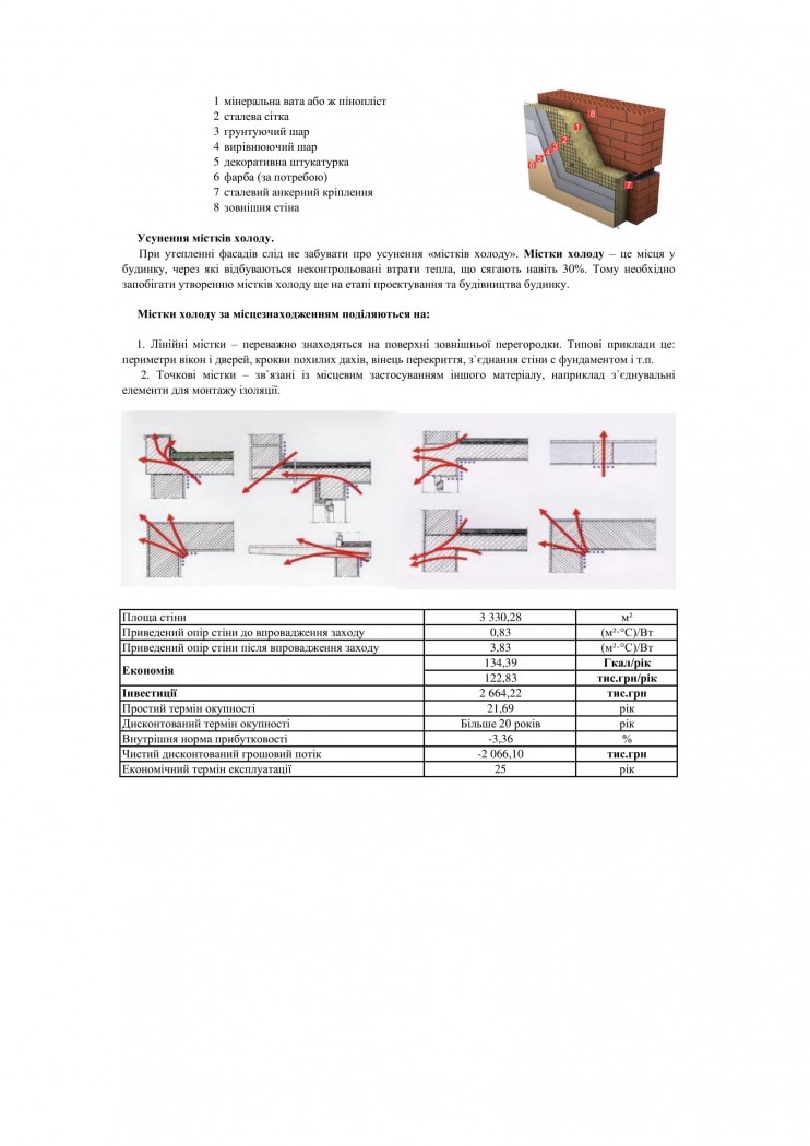 програма енергозбереження зразок