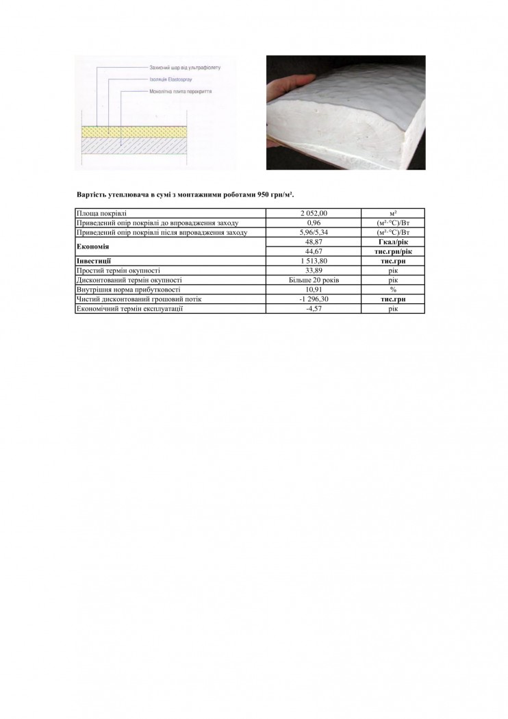 окупність заходів з енергозбереження