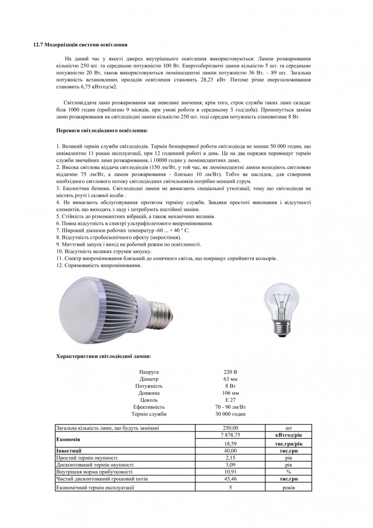 модернізація системи освітлення
