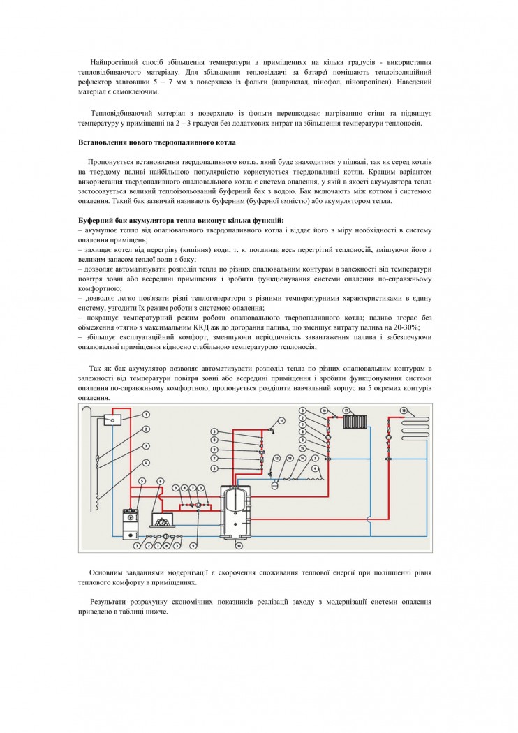 встановлення твердопаливного котла
