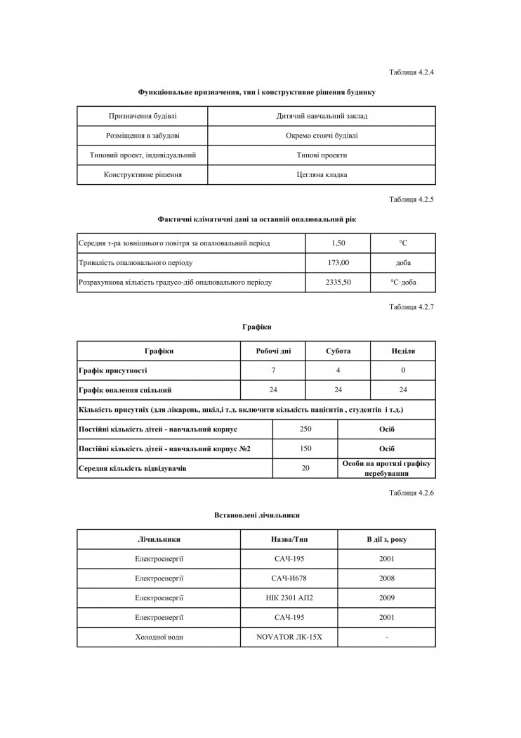 функціональне призначення, тип і конструктивні рішення