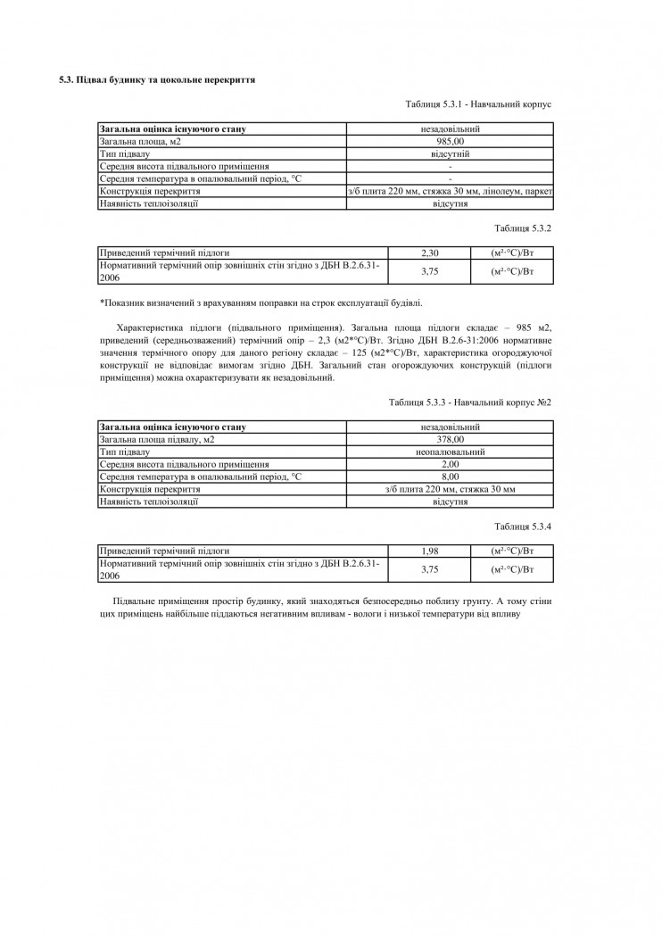 енергоаудит промислових підприємств