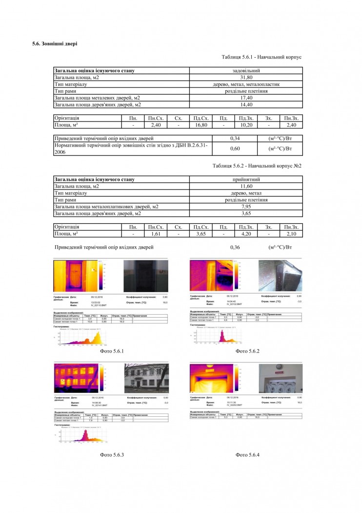 обстеження зовнішніх дверей