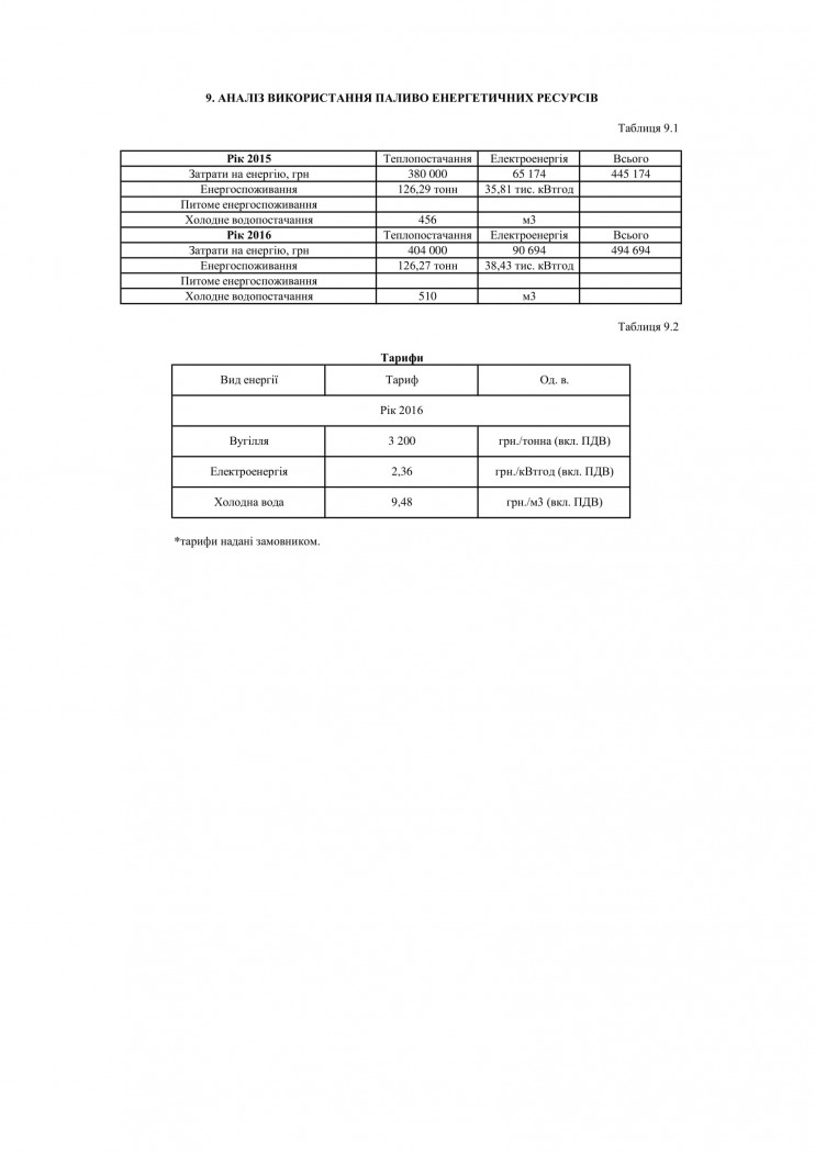аналіз використання ПЕР