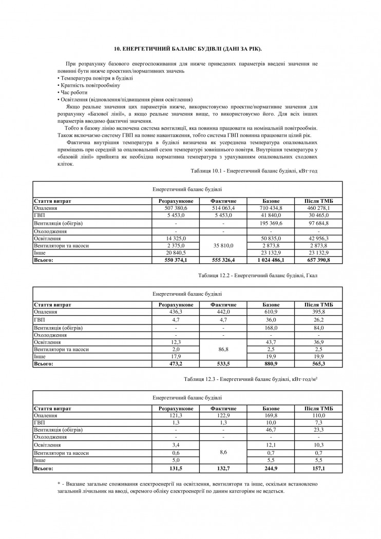 енергетичний баланс будівлі