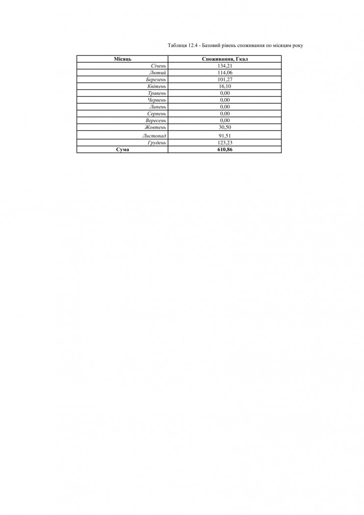 базовий рівень споживання