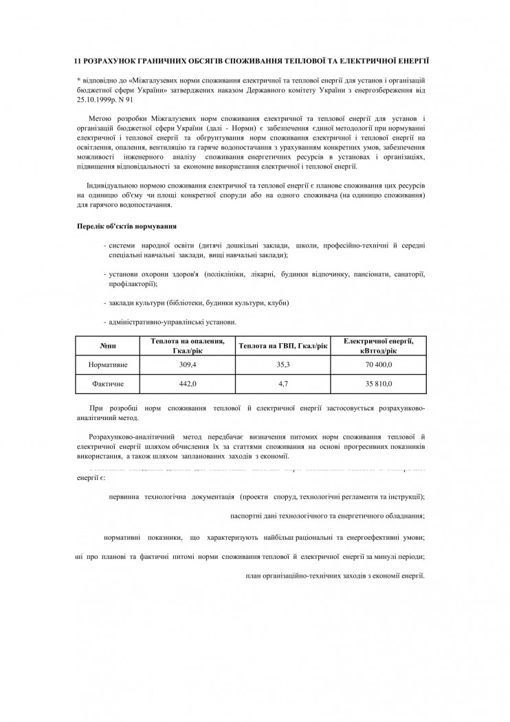 перелік заходів з енергозбереження