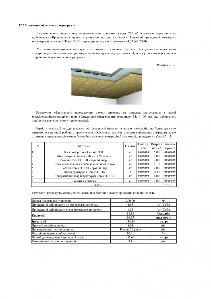 Утеплення підвального перекриття