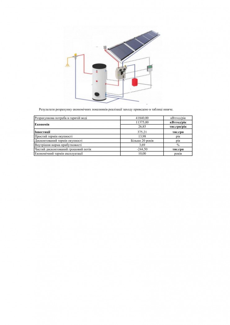 результат розрахунку економічних показників