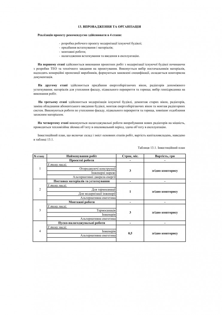 підвищення енергоефективності підприємства