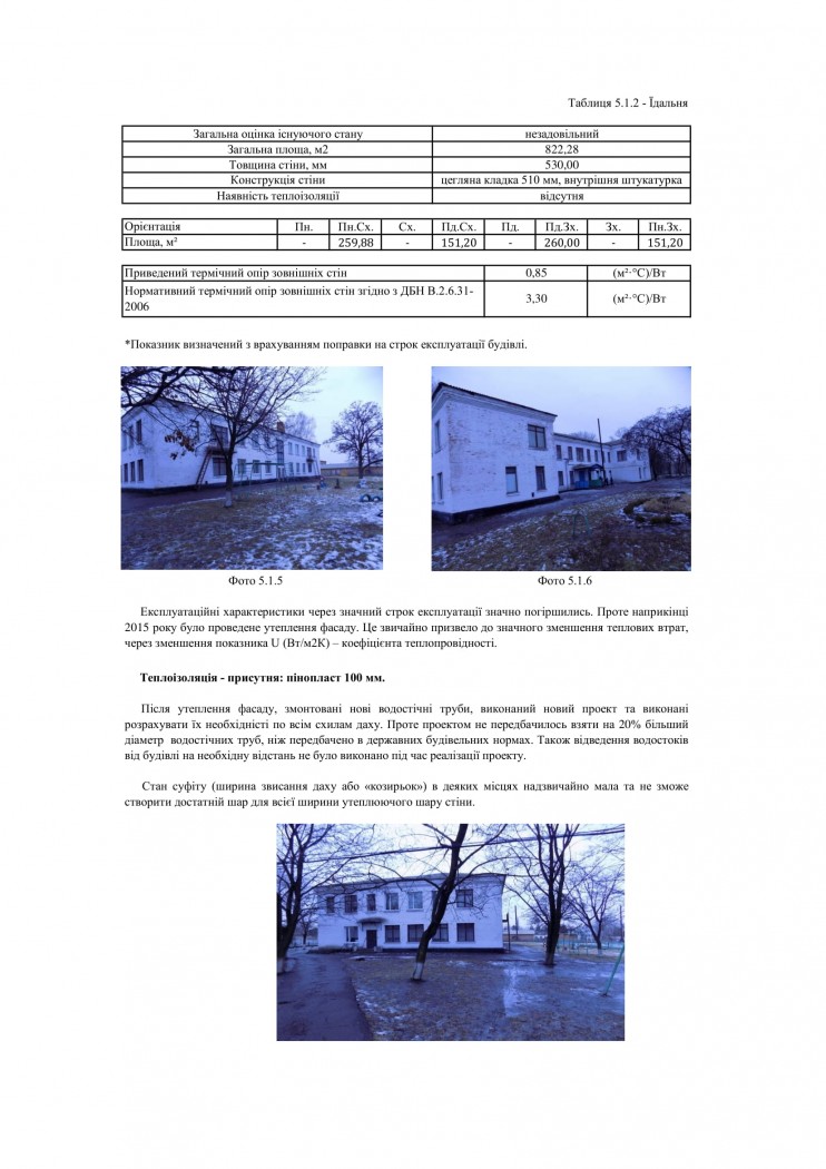 енергетичний аудит це - комплесний аналіз