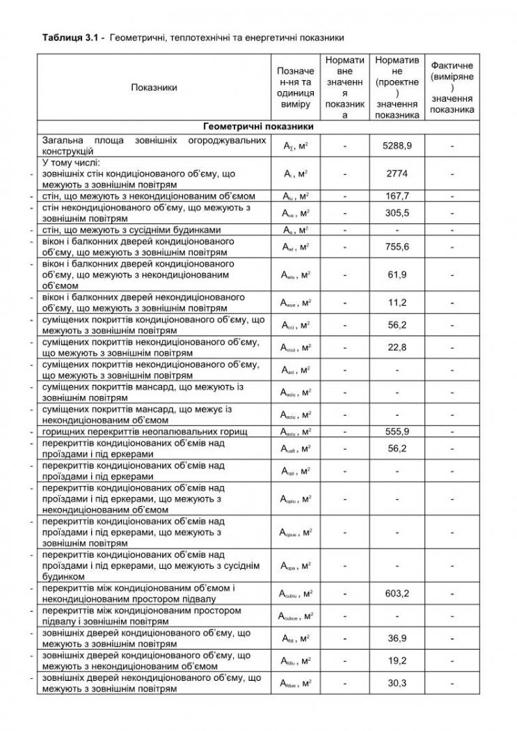 енергетичний паспорт будинку
