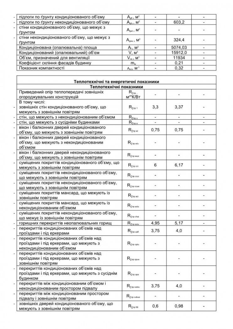 паспорт енергоефективності