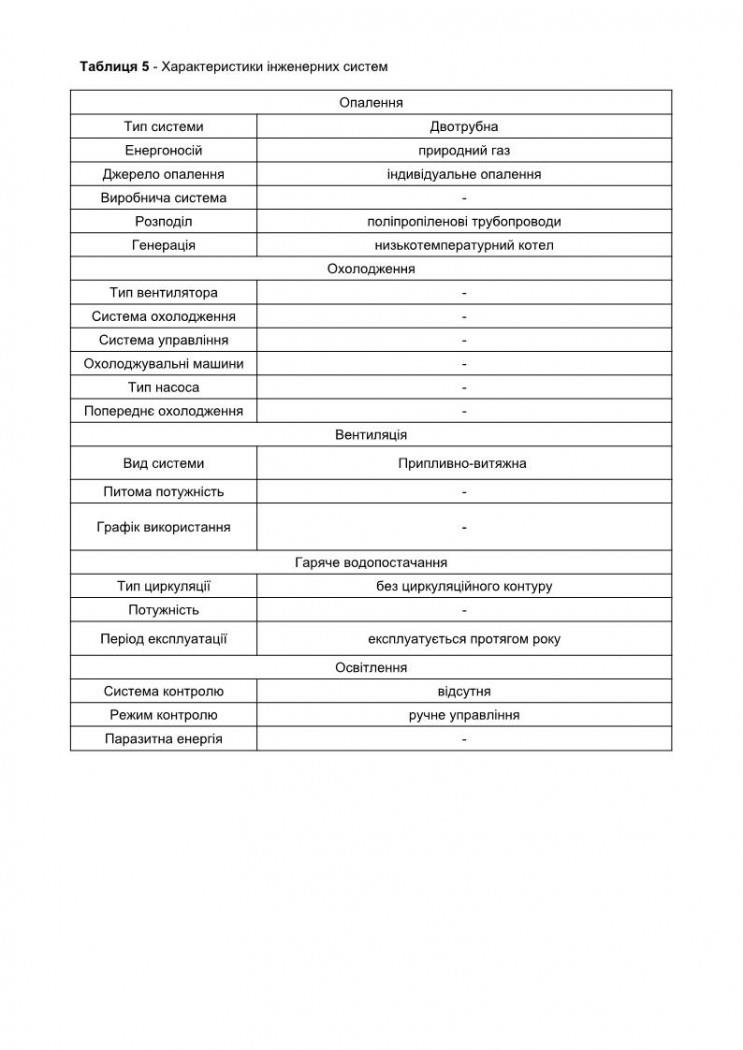 Енергопаспорта будівлі