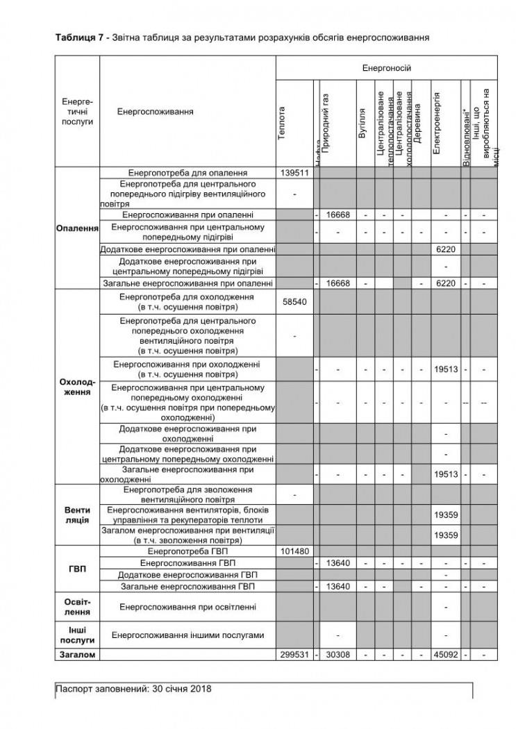 розробка енергетичного паспорта