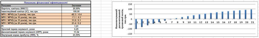 економічне обгрунтування поліпшення енергетичної ефективності