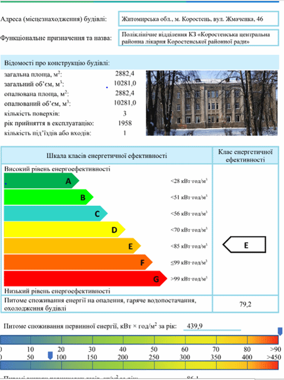 енергетичний сертифікат