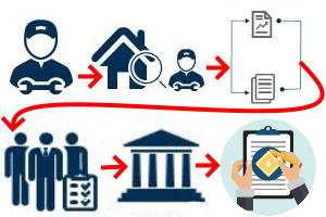 як отримати енергетичний сертифікат будівлі