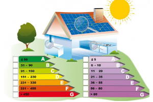 сертифікація енергетичної ефективності будівель