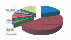 програма енергозбереження для розділу Енергоефективність