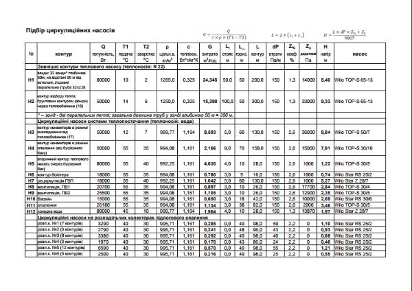 Специфікація циркуляційних насосів