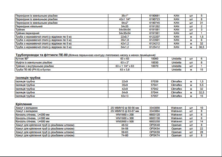 специфікація ізоляції трубопроводів