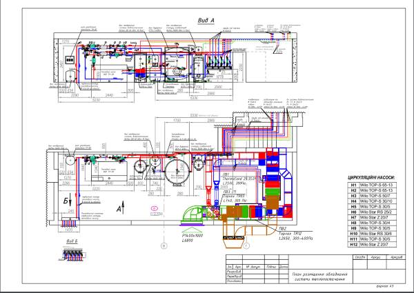 план розміщення обладнання котельні