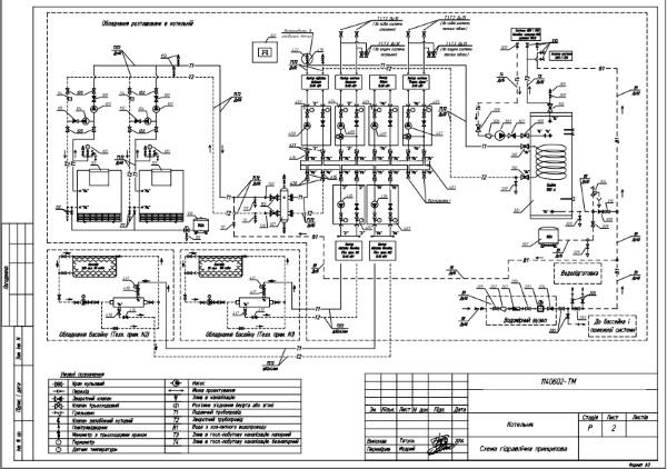 Принципова гідравлічна схема
