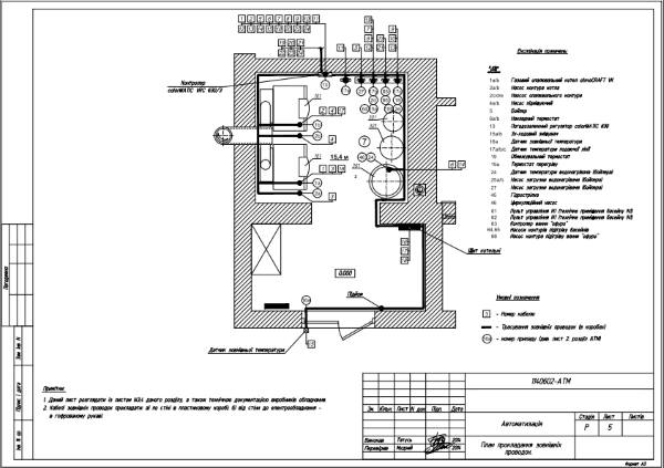 план прокладання зовнішніх проводок