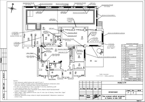 план розводки кабелів на позначці 0,0