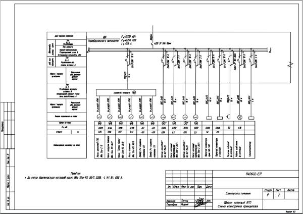 електричний щиток котельні
