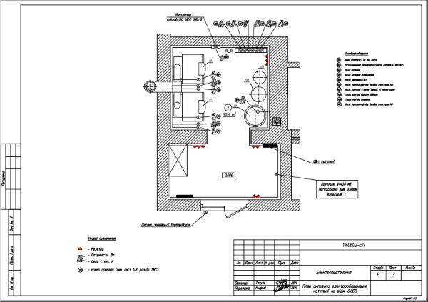 електропостачання котельні
