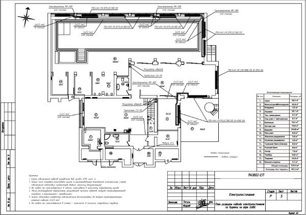 місця прокладки проводки