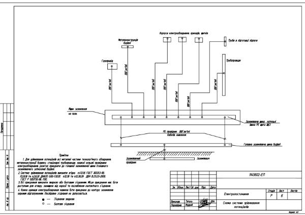 схема вирівнювання потенціалів