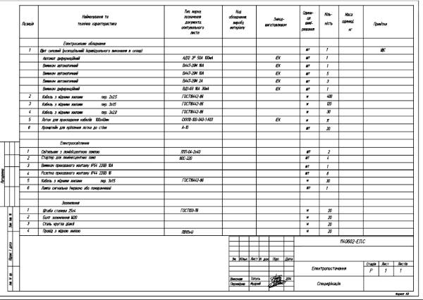 специфікація електрощитової