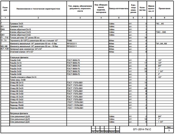 розрахунок матеріалів для системи