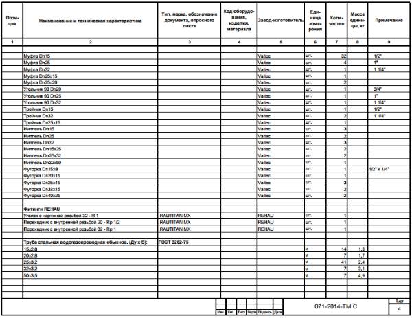 матеріали котельні