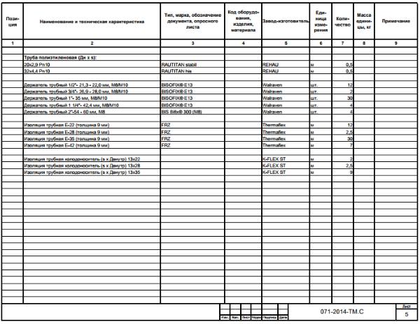 перелік труб і фітингів теплопункту