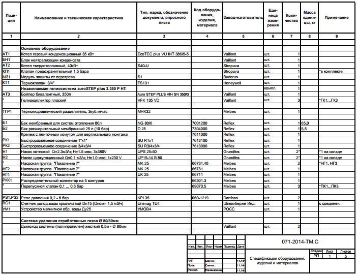 специфікація обладнання