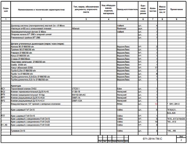 перелік обладнання для котельні