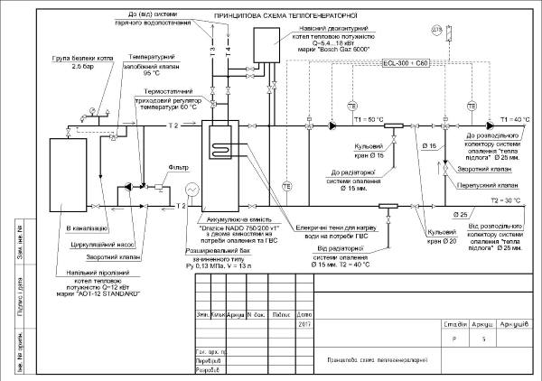 принципова схема котлової