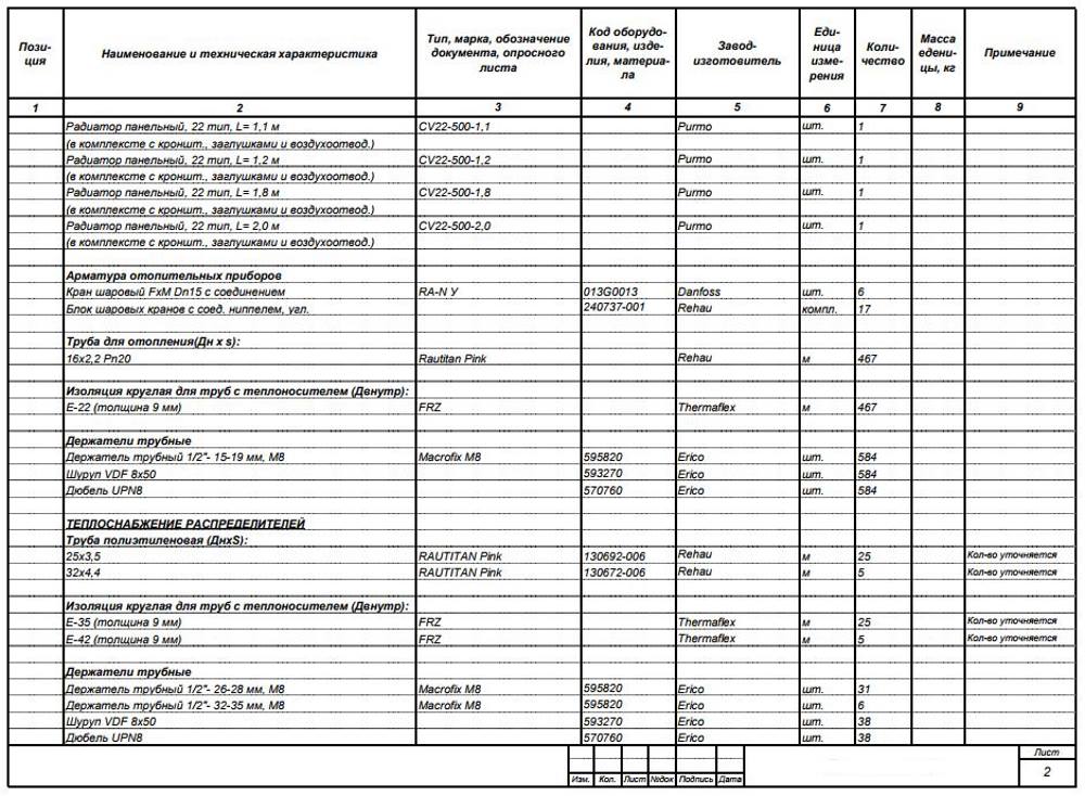 перелік обладнання для опалення