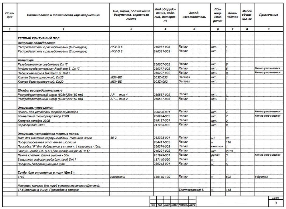 розрахунок матеріалів для системи опалення